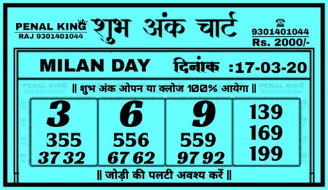 kalyan chart milan day